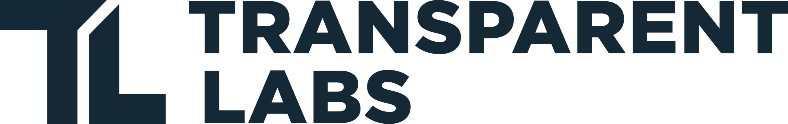 Transparent Labs